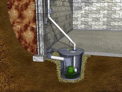 Basement Sump Pumps