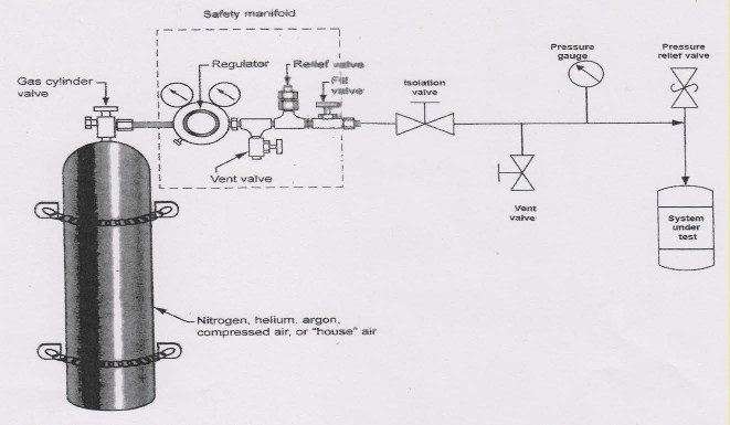 Air Compressor Tank Testing New York